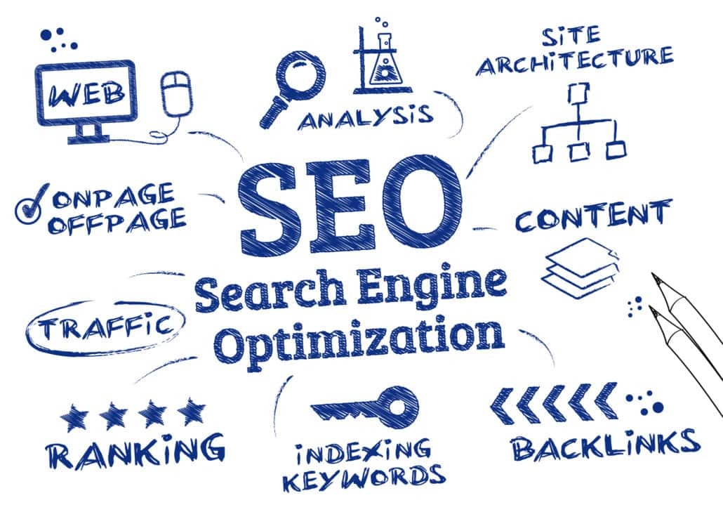 SEO Strategy